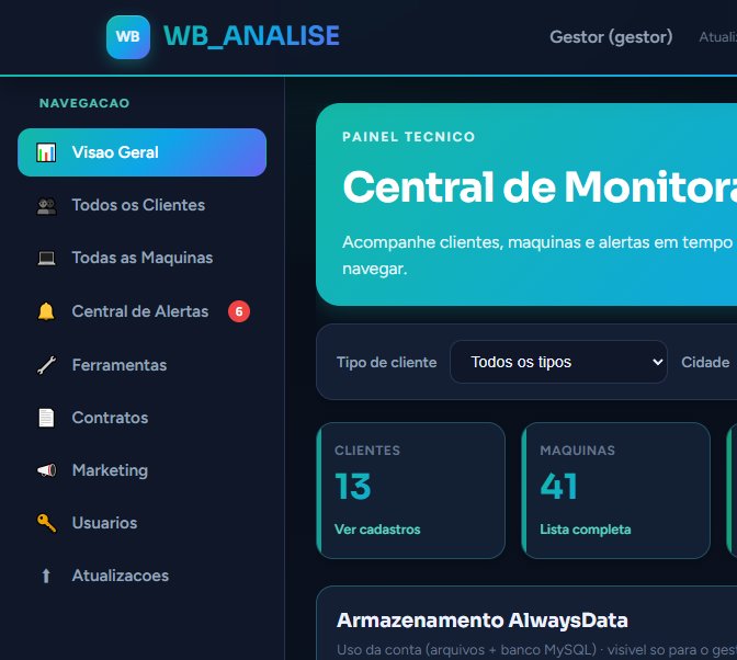 Painel WB_ANALISE — Visao Geral com clientes, maquinas e status online
